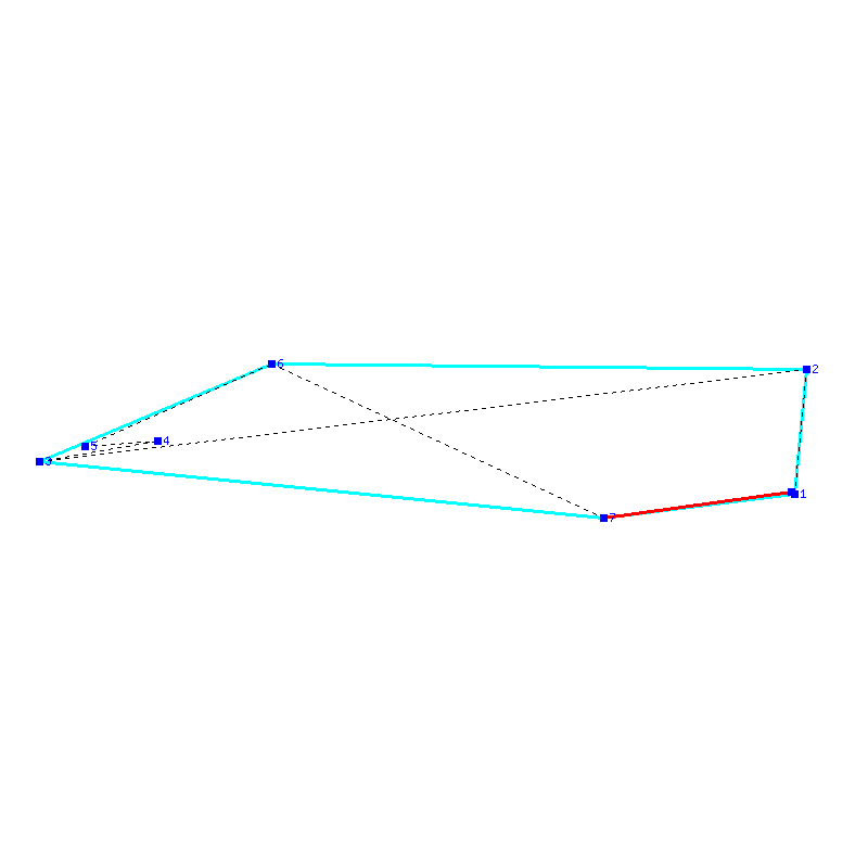 Flugauswertung